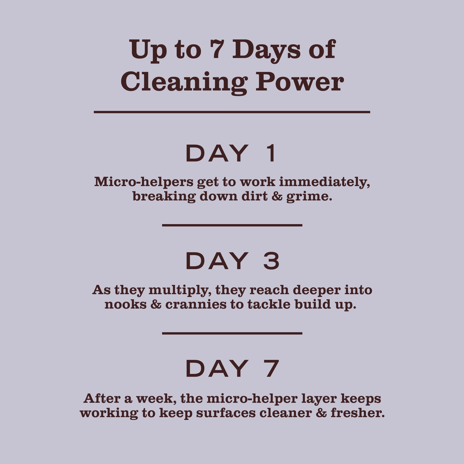 Lavender Probiotic Daily Shower Spray