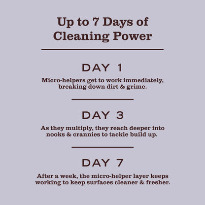 Lavender Probiotic Daily Shower Spray
