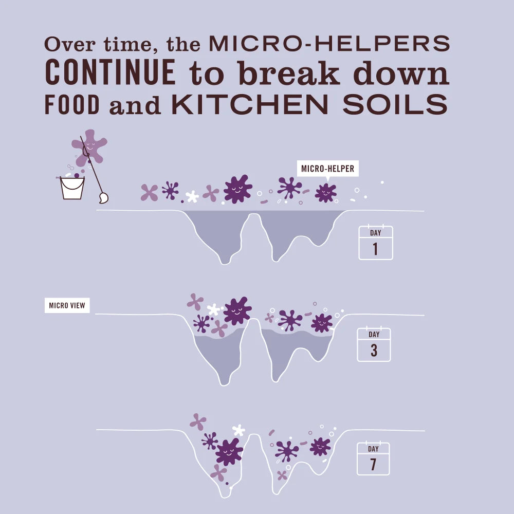Lavender Probiotic Multi-Surface Concentrate